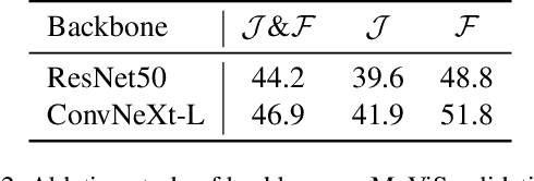 Figure 4 for 3rd Place Solution for MeViS Track in CVPR 2024 PVUW workshop: Motion Expression guided Video Segmentation