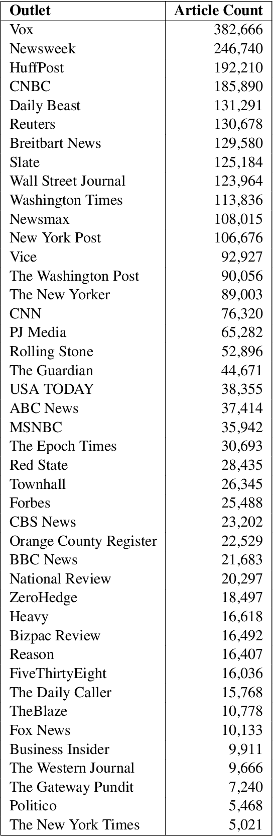 Figure 4 for Stories that (are) Move(d by) Markets: A Causal Exploration of Market Shocks and Semantic Shifts across Different Partisan Groups