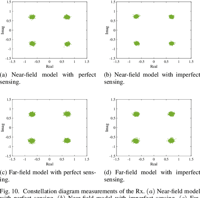 Figure 2 for Algorithm Design and Prototype Validation for Reconfigurable Intelligent Sensing Surface: Forward-Only Transmission