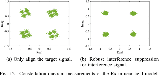 Figure 4 for Algorithm Design and Prototype Validation for Reconfigurable Intelligent Sensing Surface: Forward-Only Transmission