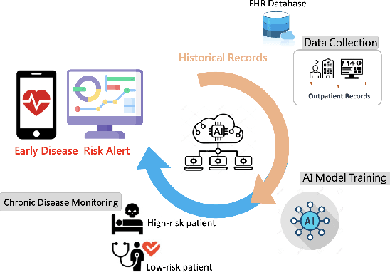 Figure 1 for EHR-Based Mobile and Web Platform for Chronic Disease Risk Prediction Using Large Language Multimodal Models