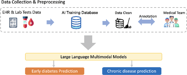 Figure 3 for EHR-Based Mobile and Web Platform for Chronic Disease Risk Prediction Using Large Language Multimodal Models