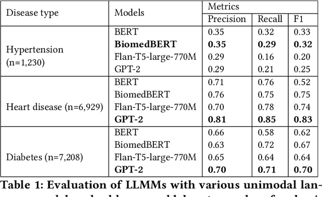 Figure 2 for EHR-Based Mobile and Web Platform for Chronic Disease Risk Prediction Using Large Language Multimodal Models