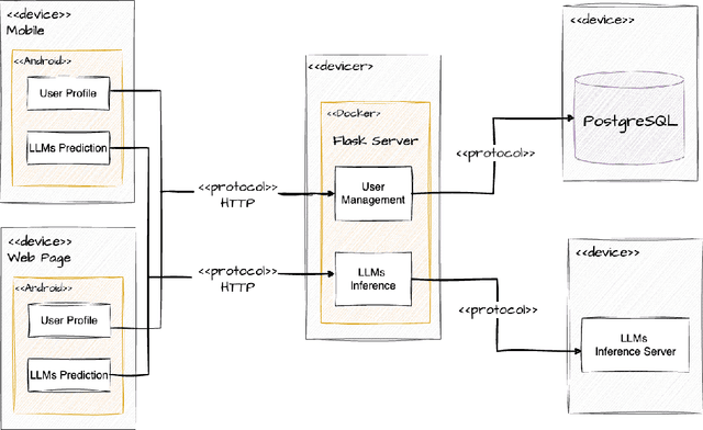 Figure 4 for EHR-Based Mobile and Web Platform for Chronic Disease Risk Prediction Using Large Language Multimodal Models