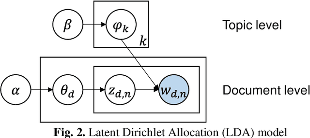 Figure 2 for Text Mining-Based Patent Analysis for Automated Rule Checking in AEC