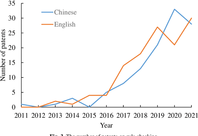 Figure 3 for Text Mining-Based Patent Analysis for Automated Rule Checking in AEC