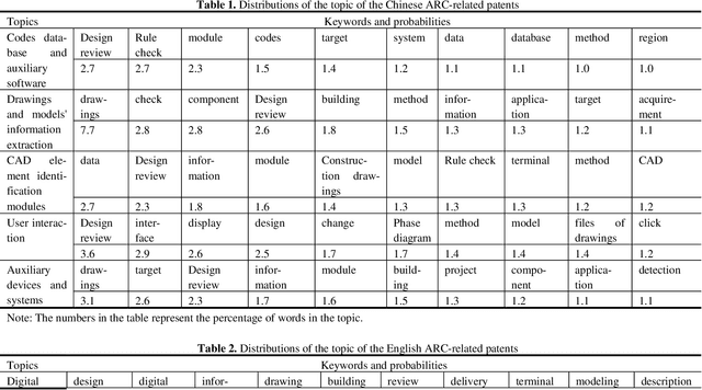 Figure 1 for Text Mining-Based Patent Analysis for Automated Rule Checking in AEC