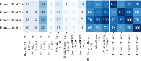 Figure 3 for Revisiting Uncertainty Quantification Evaluation in Language Models: Spurious Interactions with Response Length Bias Results
