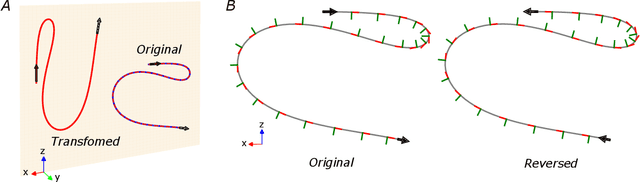 Figure 3 for PHODCOS: Pythagorean Hodograph-based Differentiable Coordinate System