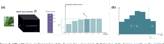 Figure 3 for Group-Conditional Conformal Prediction via Quantile Regression Calibration for Crop and Weed Classification
