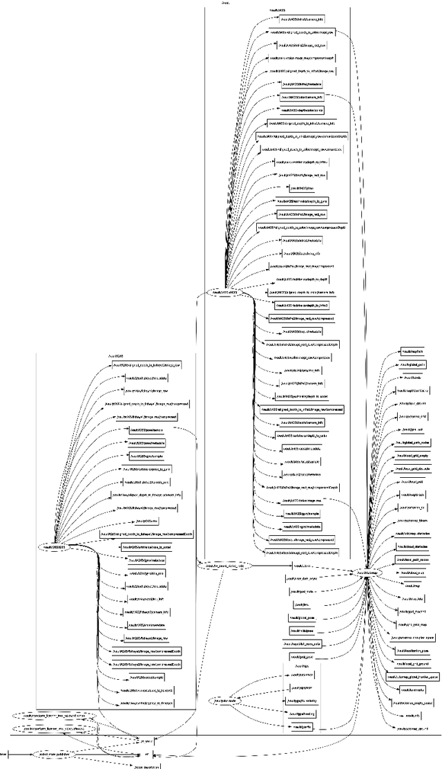 Figure 3 for VAULT: A Mobile Mapping System for ROS 2-based Autonomous Robots