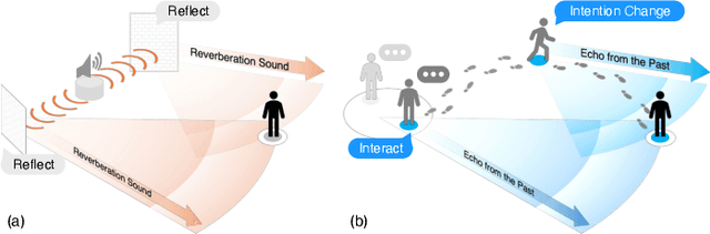 Figure 1 for Reverberation: Learning the Latencies Before Forecasting Trajectories