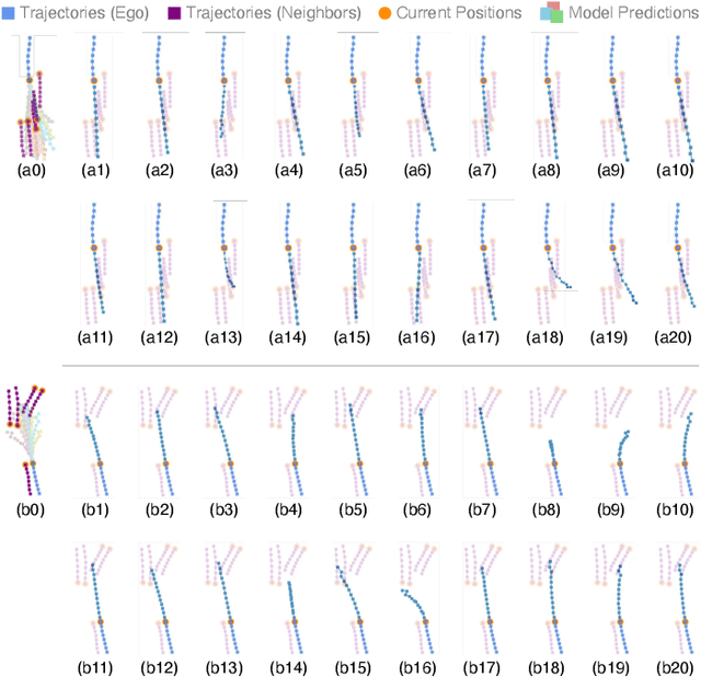 Figure 4 for Reverberation: Learning the Latencies Before Forecasting Trajectories