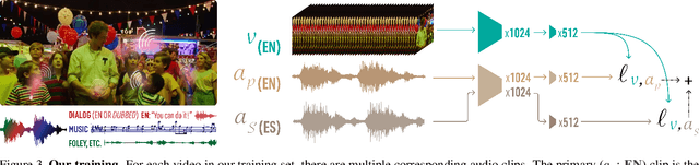 Figure 4 for Looking Similar, Sounding Different: Leveraging Counterfactual Cross-Modal Pairs for Audiovisual Representation Learning