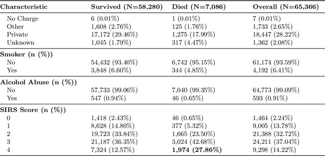 Figure 2 for Predicting ICU In-Hospital Mortality Using Adaptive Transformer Layer Fusion