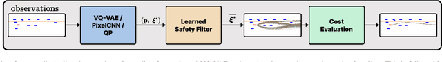 Figure 2 for Learning Sampling Distribution and Safety Filter for Autonomous Driving with VQ-VAE and Differentiable Optimization