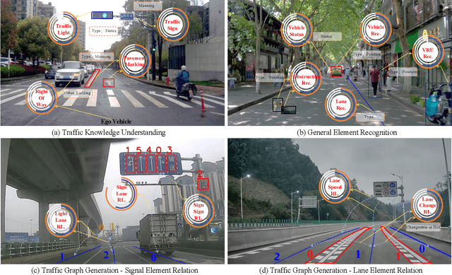 Figure 3 for Fine-Grained Evaluation of Large Vision-Language Models in Autonomous Driving