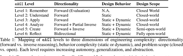 Figure 2 for On the Evaluation of Engineering Artificial General Intelligence