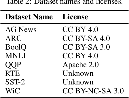 Figure 4 for Diversity of Transformer Layers: One Aspect of Parameter Scaling Laws