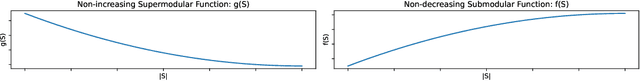 Figure 3 for Diversity of Transformer Layers: One Aspect of Parameter Scaling Laws