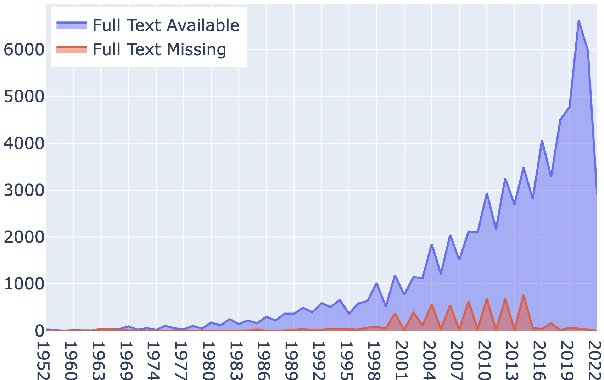 Figure 4 for The ACL OCL Corpus: advancing Open science in Computational Linguistics