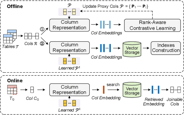 Figure 3 for Snoopy: Effective and Efficient Semantic Join Discovery via Proxy Columns