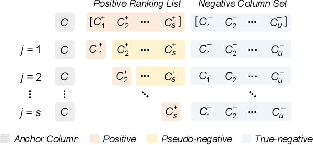 Figure 4 for Snoopy: Effective and Efficient Semantic Join Discovery via Proxy Columns