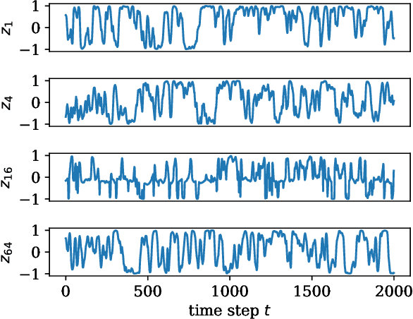 Figure 3 for Slim multi-scale convolutional autoencoder-based reduced-order models for interpretable features of a complex dynamical system