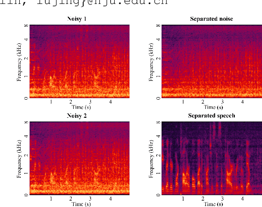 Figure 1 for A Lightweight Hybrid Dual Channel Speech Enhancement System under Low-SNR Conditions