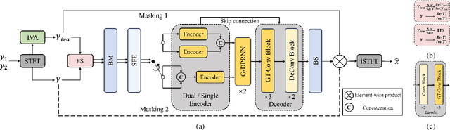 Figure 3 for A Lightweight Hybrid Dual Channel Speech Enhancement System under Low-SNR Conditions