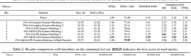 Figure 2 for A Lightweight Hybrid Dual Channel Speech Enhancement System under Low-SNR Conditions
