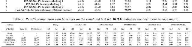 Figure 4 for A Lightweight Hybrid Dual Channel Speech Enhancement System under Low-SNR Conditions