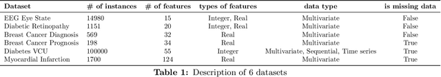 Figure 2 for M-DEW: Extending Dynamic Ensemble Weighting to Handle Missing Values