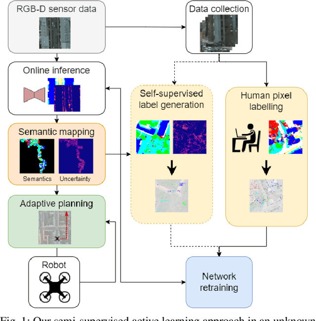Figure 1 for Active Learning of Robot Vision Using Adaptive Path Planning