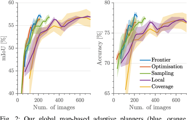 Figure 2 for Active Learning of Robot Vision Using Adaptive Path Planning