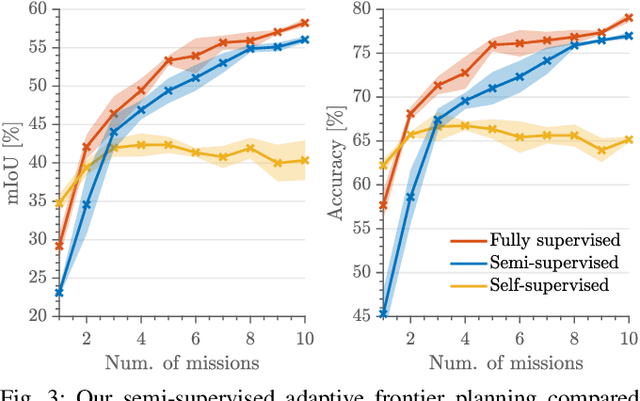 Figure 3 for Active Learning of Robot Vision Using Adaptive Path Planning