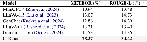 Figure 4 for CDChat: A Large Multimodal Model for Remote Sensing Change Description