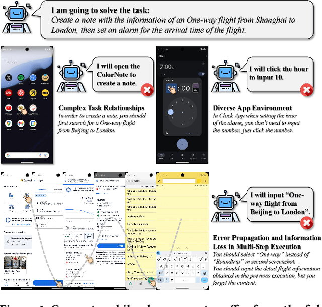 Figure 1 for MobileSteward: Integrating Multiple App-Oriented Agents with Self-Evolution to Automate Cross-App Instructions