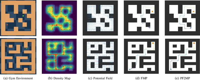 Figure 2 for Towards Safe Imitation Learning via Potential Field-Guided Flow Matching