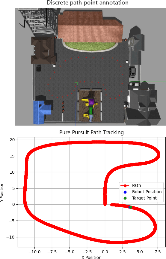 Figure 3 for MSSP : A Versatile Multi-Scenario Adaptable Intelligent Robot Simulation Platform Based on LIDAR-Inertial Fusion