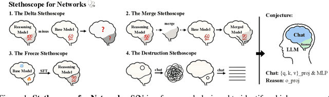 Figure 1 for Who Reasons in the Large Language Models?