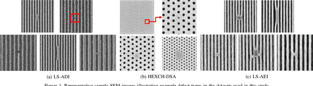 Figure 1 for Addressing Class Imbalance and Data Limitations in Advanced Node Semiconductor Defect Inspection: A Generative Approach for SEM Images