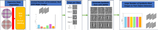 Figure 4 for Addressing Class Imbalance and Data Limitations in Advanced Node Semiconductor Defect Inspection: A Generative Approach for SEM Images