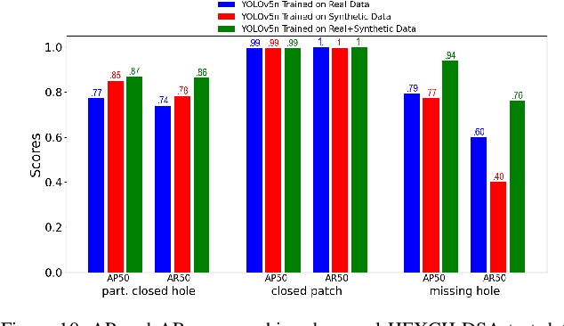 Figure 2 for Addressing Class Imbalance and Data Limitations in Advanced Node Semiconductor Defect Inspection: A Generative Approach for SEM Images