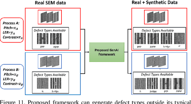 Figure 3 for Addressing Class Imbalance and Data Limitations in Advanced Node Semiconductor Defect Inspection: A Generative Approach for SEM Images