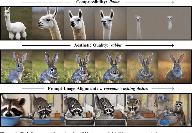 Figure 1 for Training Diffusion Models with Reinforcement Learning