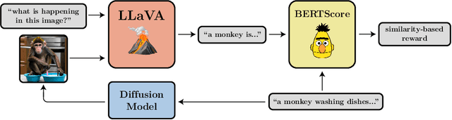 Figure 2 for Training Diffusion Models with Reinforcement Learning