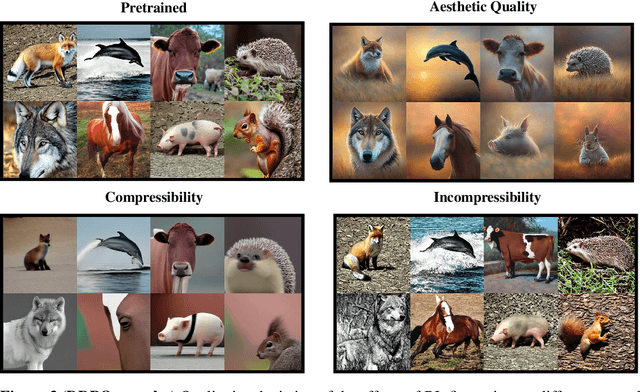 Figure 3 for Training Diffusion Models with Reinforcement Learning