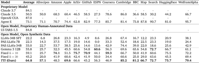 Figure 3 for Thinking vs. Doing: Agents that Reason by Scaling Test-Time Interaction