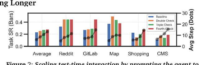 Figure 1 for Thinking vs. Doing: Agents that Reason by Scaling Test-Time Interaction